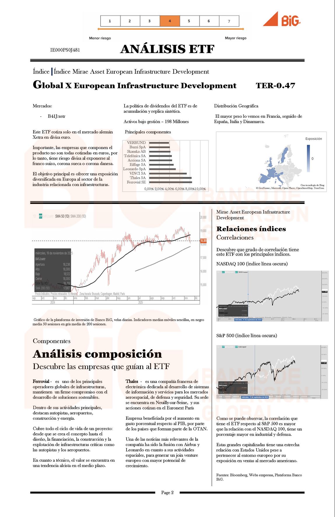 Global X European Infrastructure Development