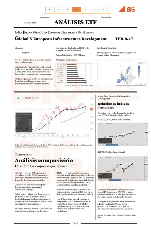 Global X European Infrastructure Development
