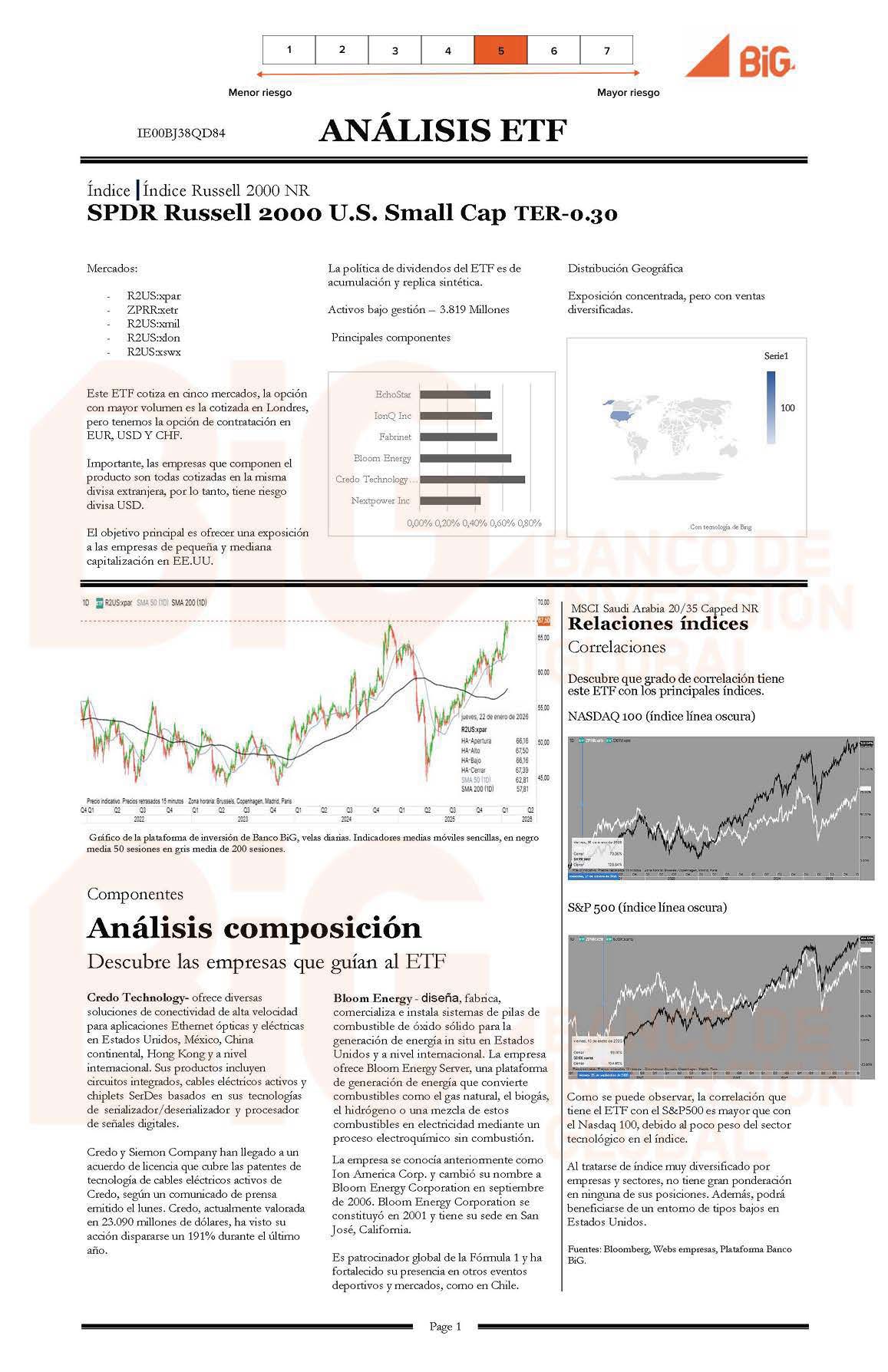 SPDR Russell 2000 U.S. Small Cap TER-0.30