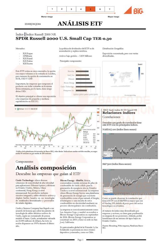 SPDR Russell 2000 U.S. Small Cap TER-0.30