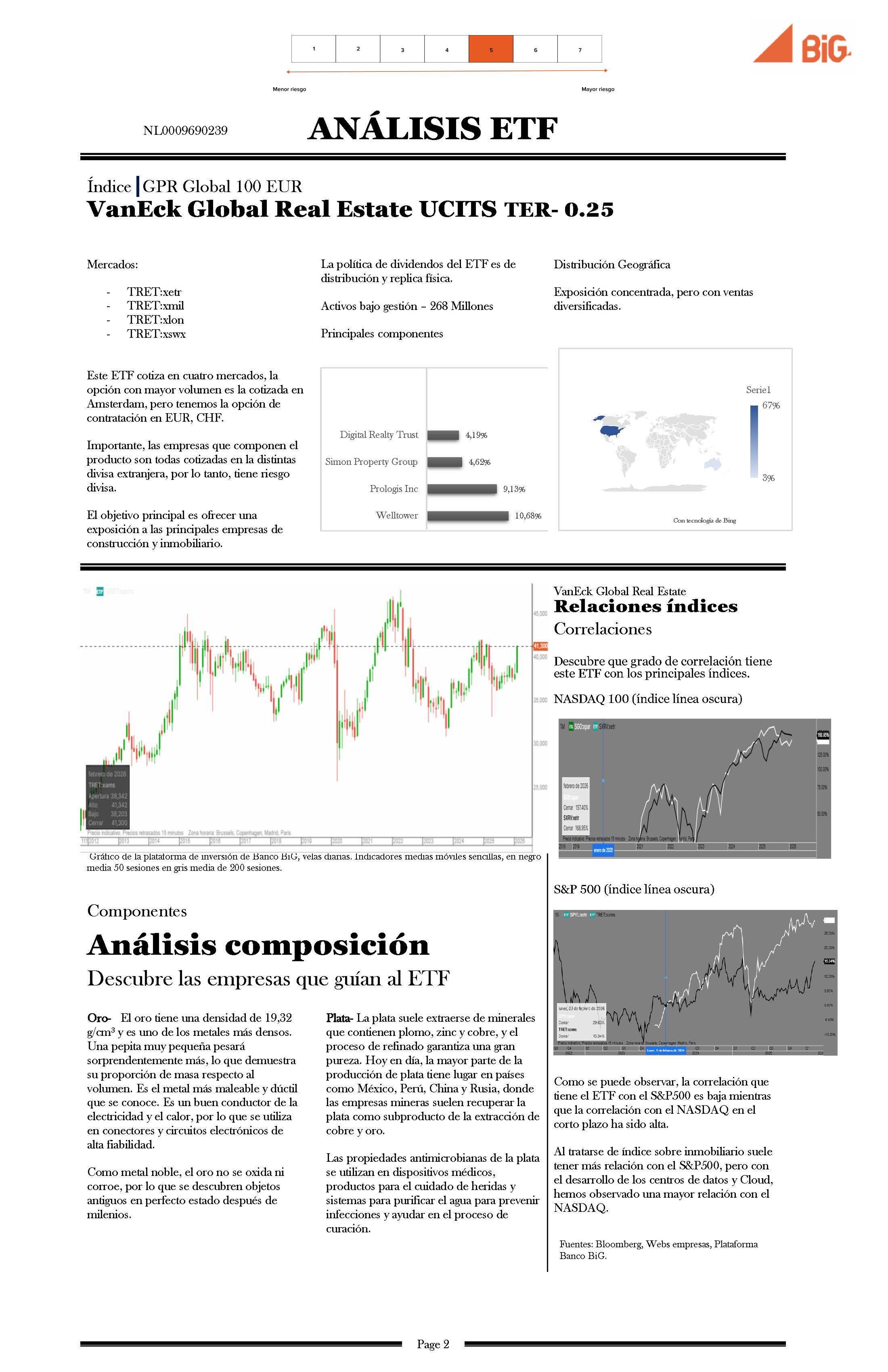 VanEck Global Real Estate UCITS TER-0.25