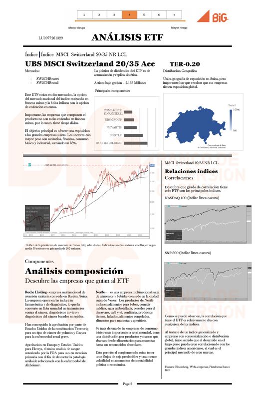 UBS MSCI Switzerland 20/35 Acc