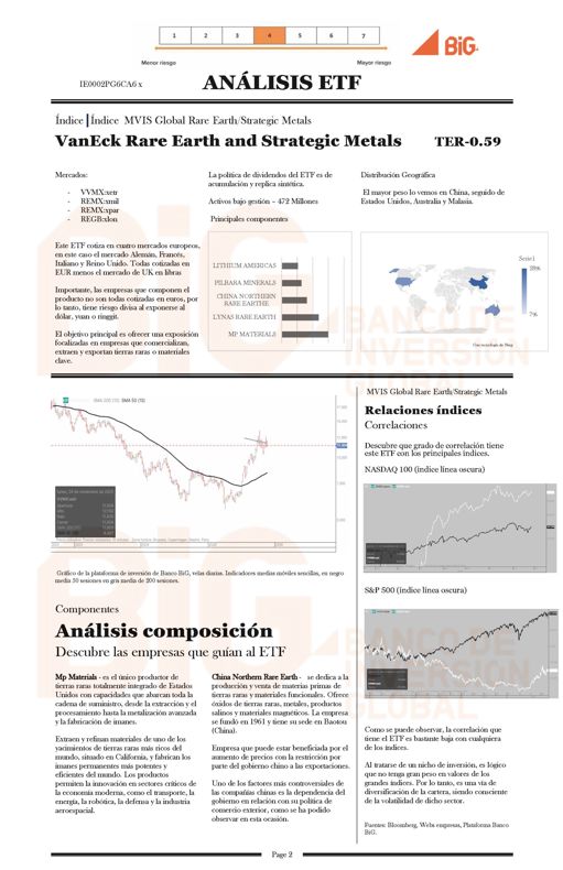 VanEck Rare Earth and Strategic Metals