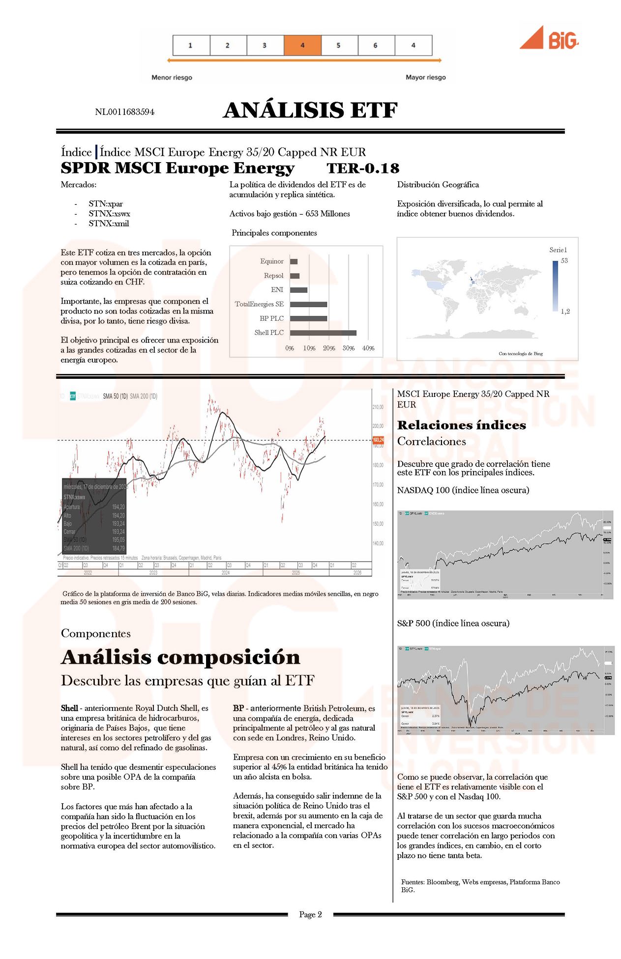 SPDR MSCI Europe Energy