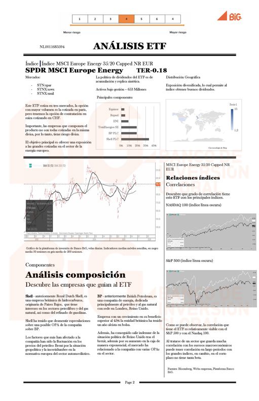 SPDR MSCI Europe Energy