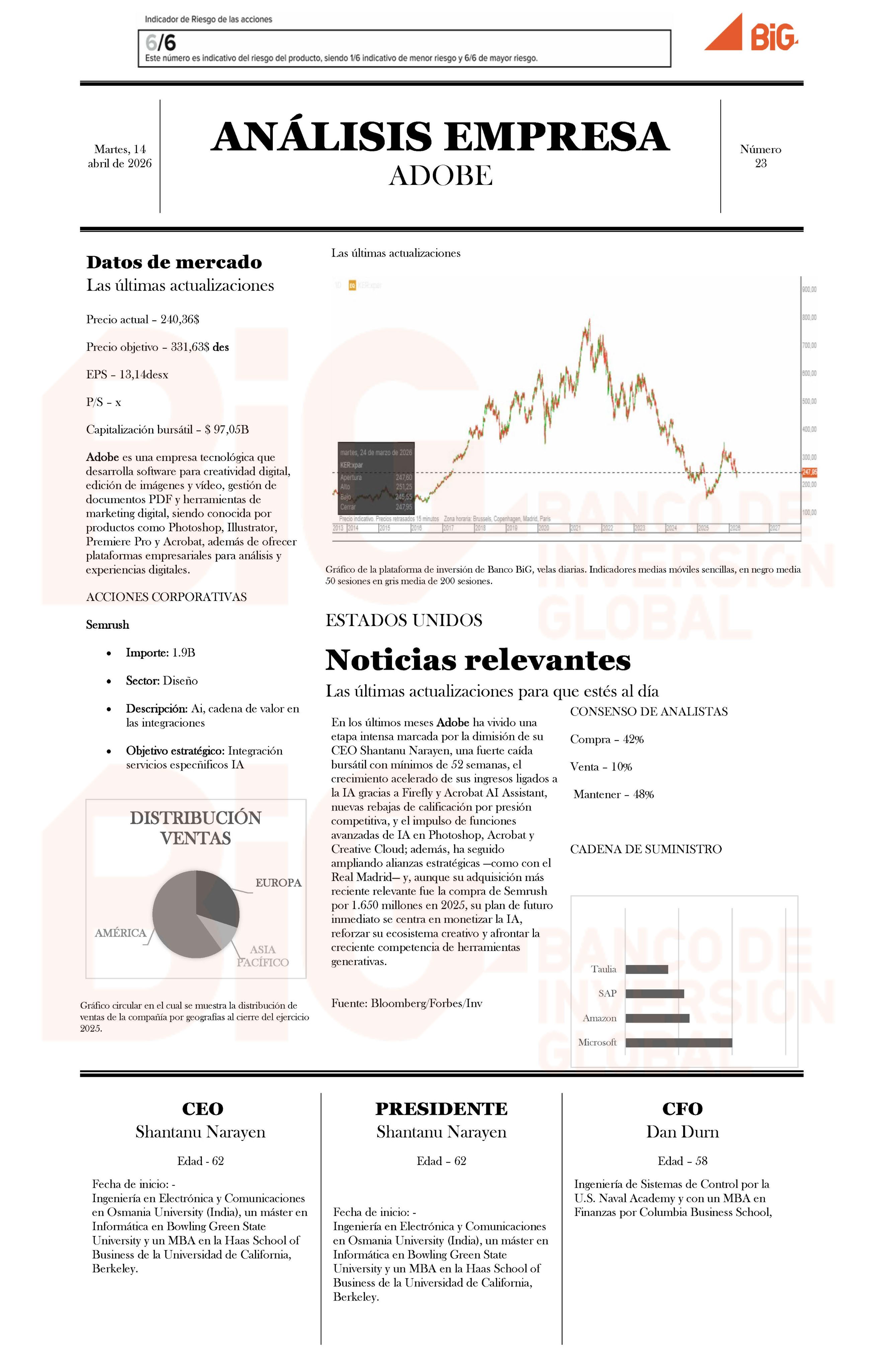 Análisis de empresa: ADOBE