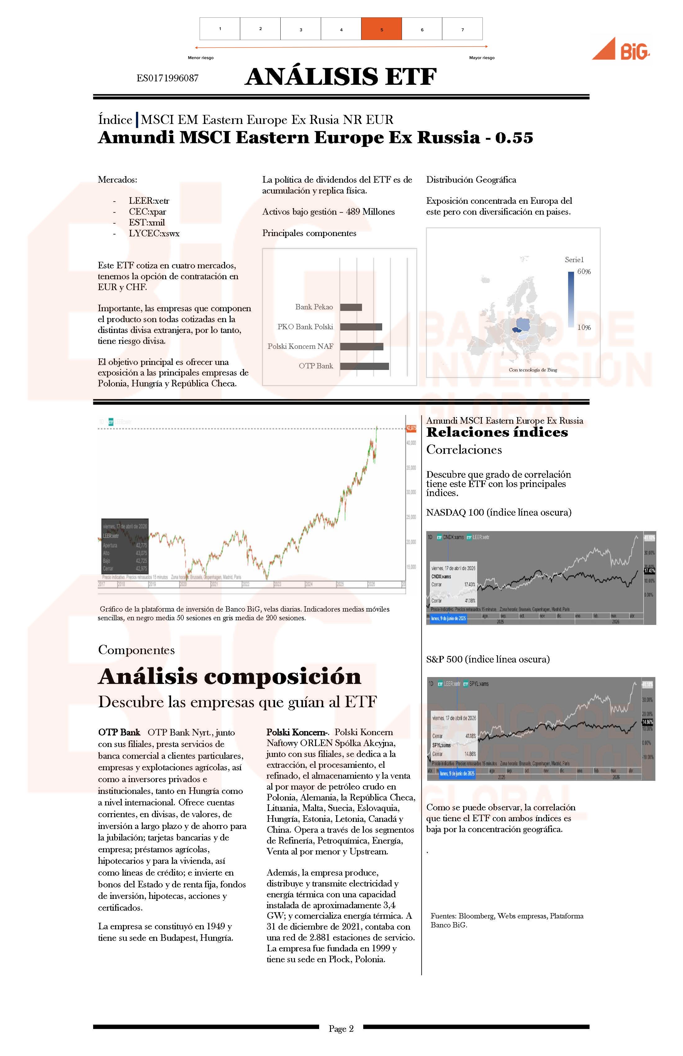 Análisis de ETF: Amundi MSCI Eastern Europe Ex Russia