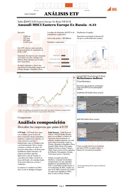 Análisis de ETF: Amundi MSCI Eastern Europe Ex Russia