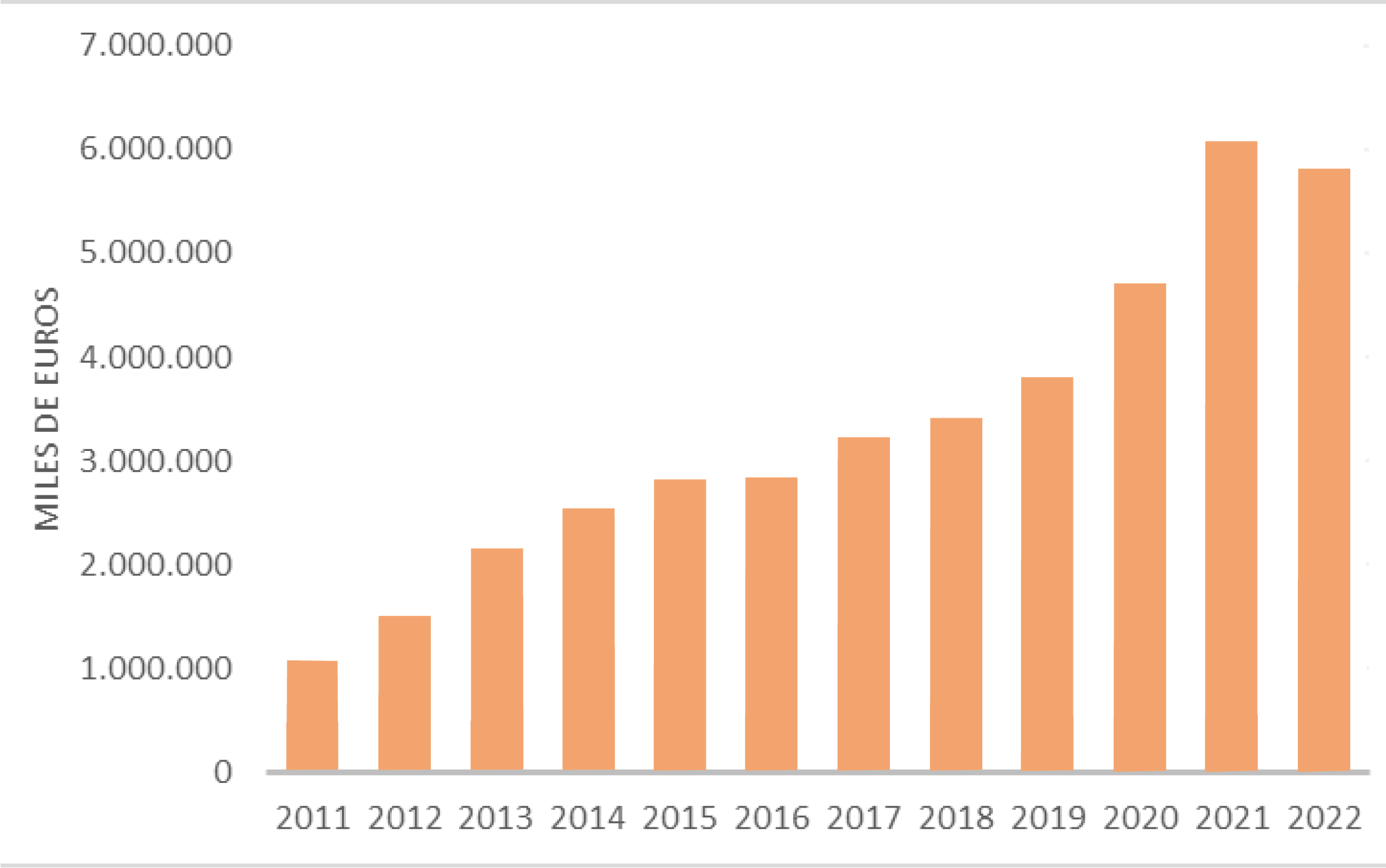 Grafico 2023