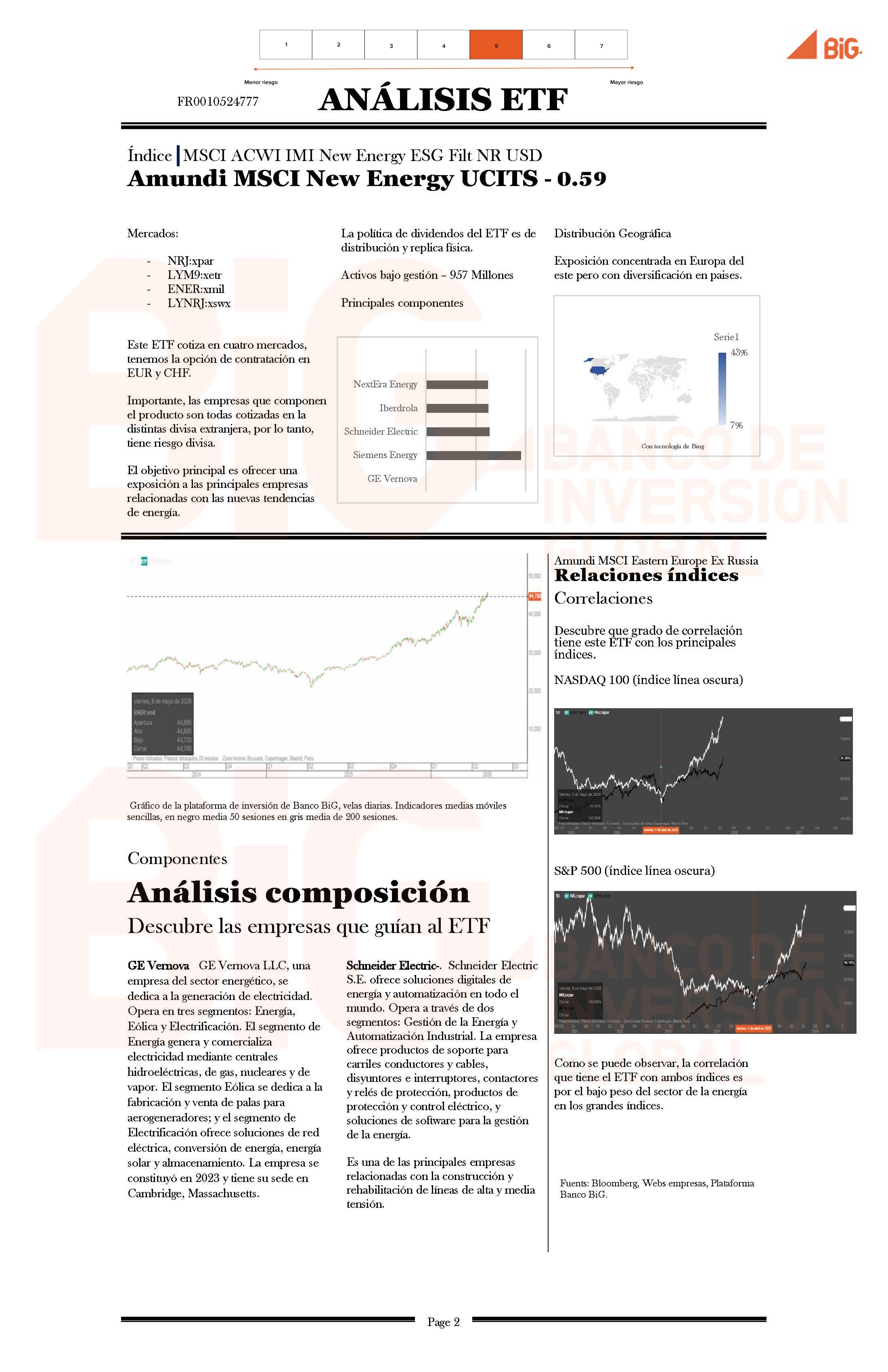 Análisis de ETF: Amundi MSCI New Energy UCITS - 0,59