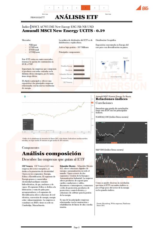 Análisis de ETF: Amundi MSCI New Energy UCITS - 0,59