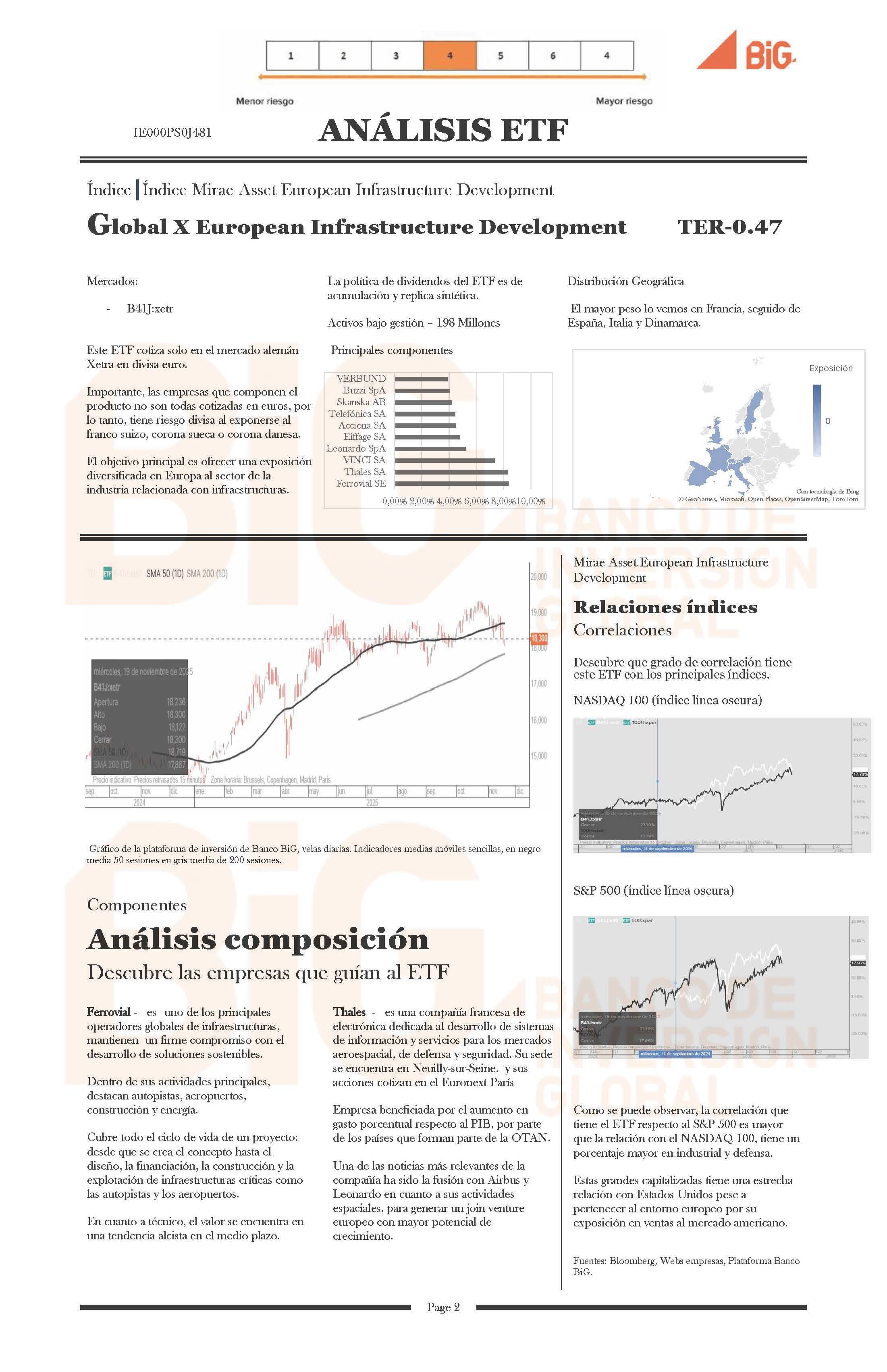 Global X European Infrastructure Development