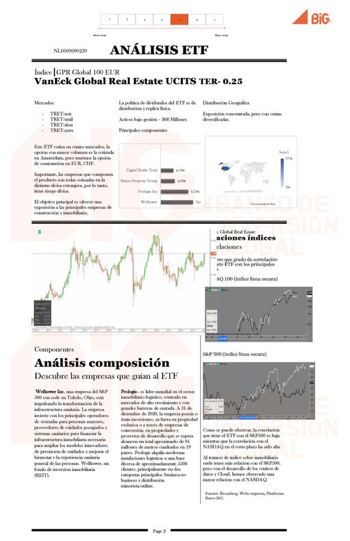 VanEck Global Real Estate UCITS TER-0.25