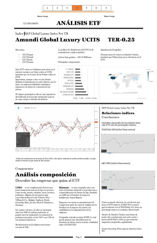 AMUNDI GLOBAL LUXURY UCITS