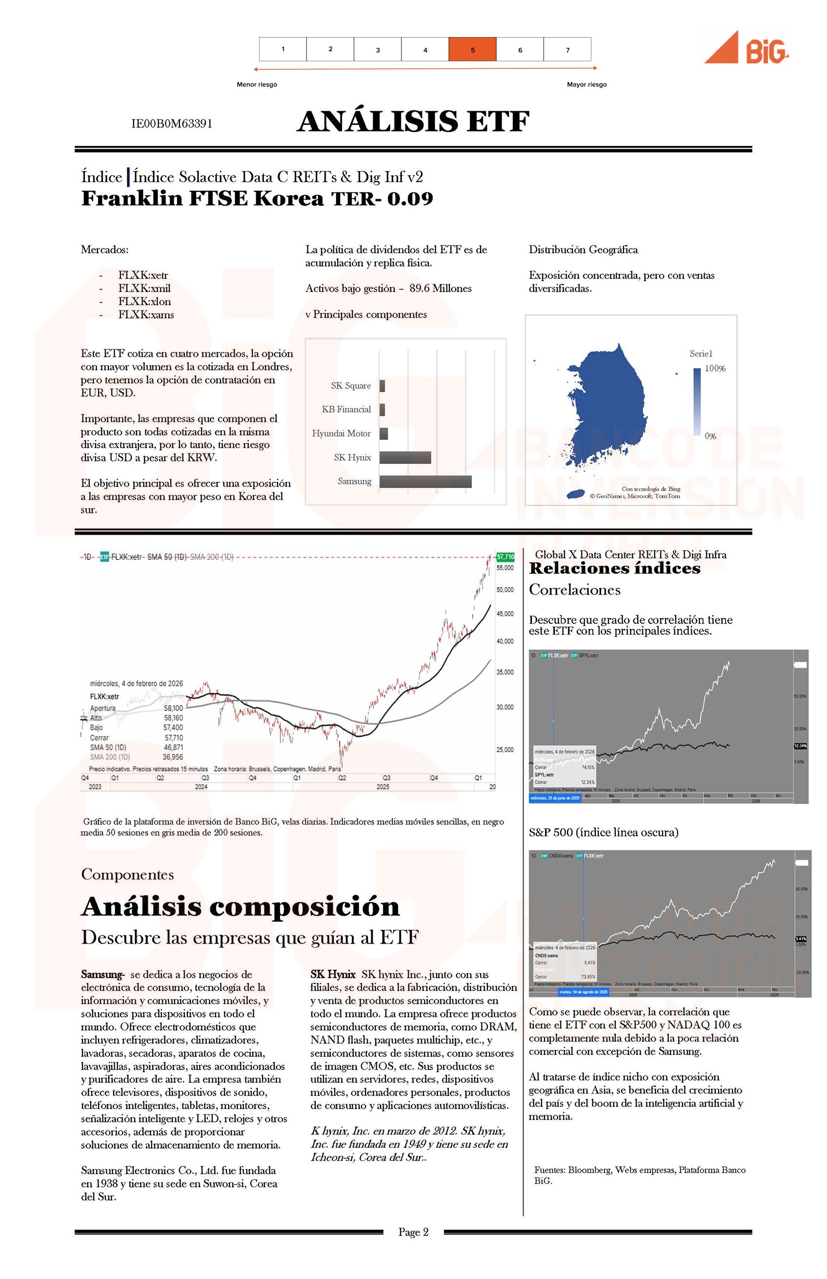 Franklin FTSE Korea TER- 0.09