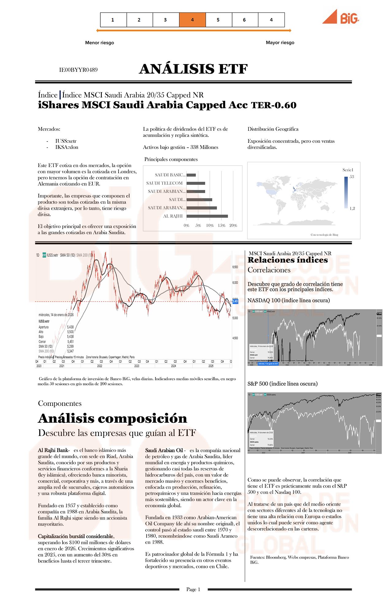 iShares MSCI Saudi Arabia Capped Acc 