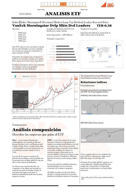 VanEck Morningstar Dvlp Mkts Dvd Leaders