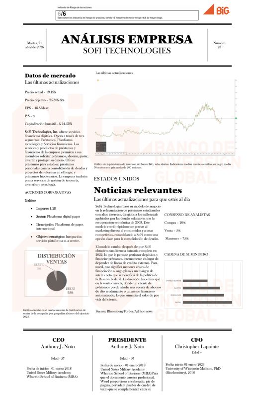 Análisis de empresa: SOFI TECHNOLOGIES
