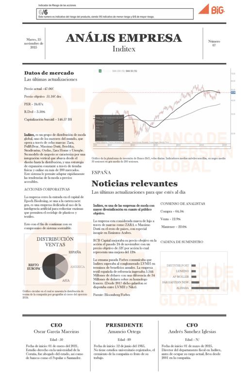 Inditex