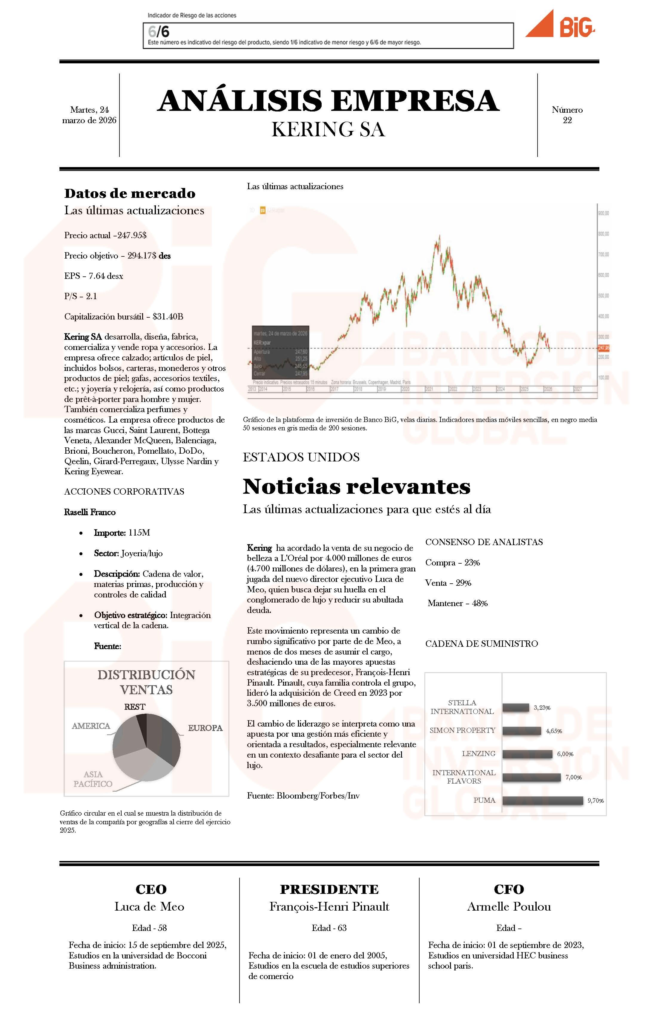 Análisis de empresa: Kering S.A.