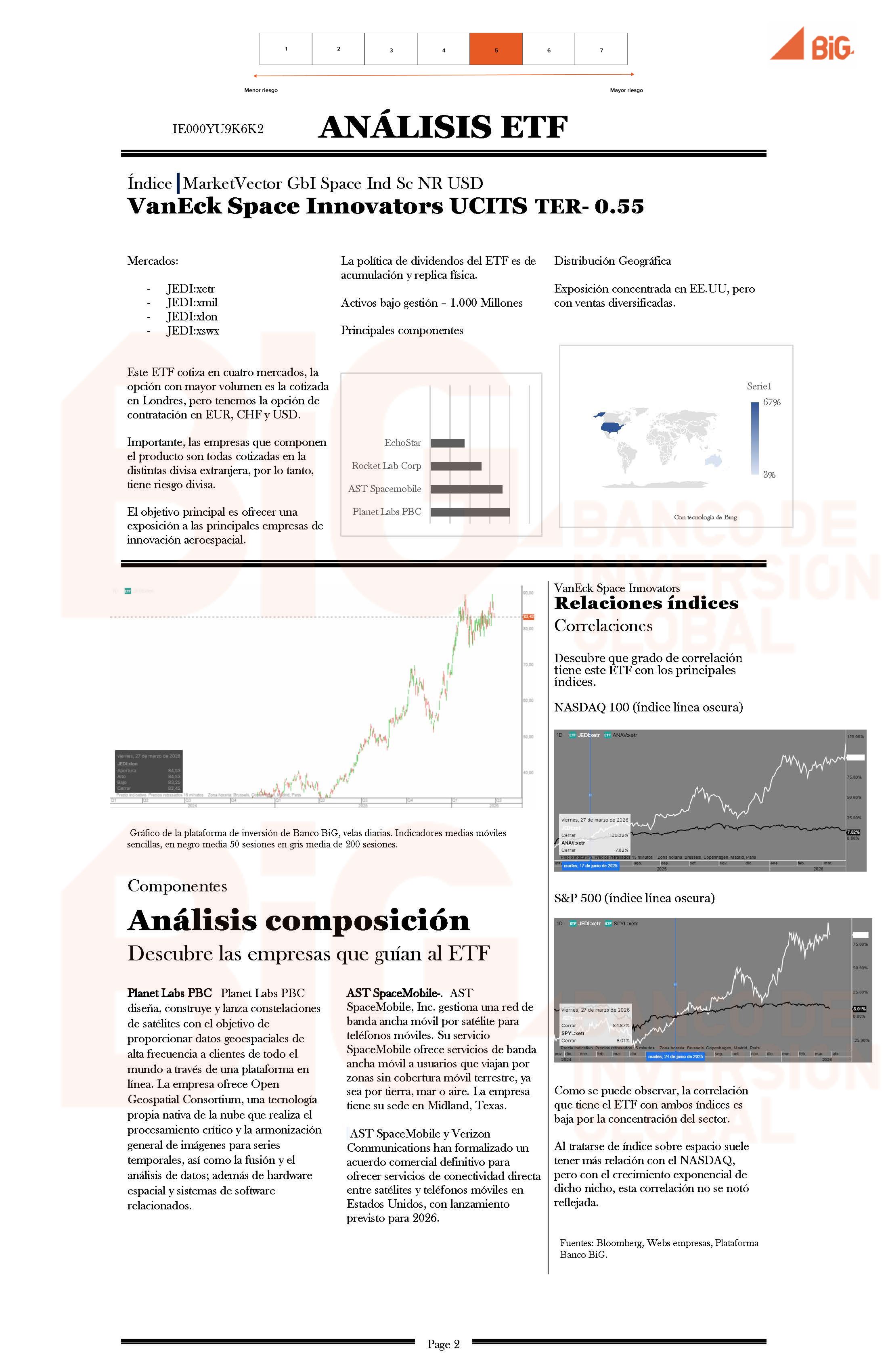 Análisis de ETF: VanEck Space Innovators UCITS TER -0.55