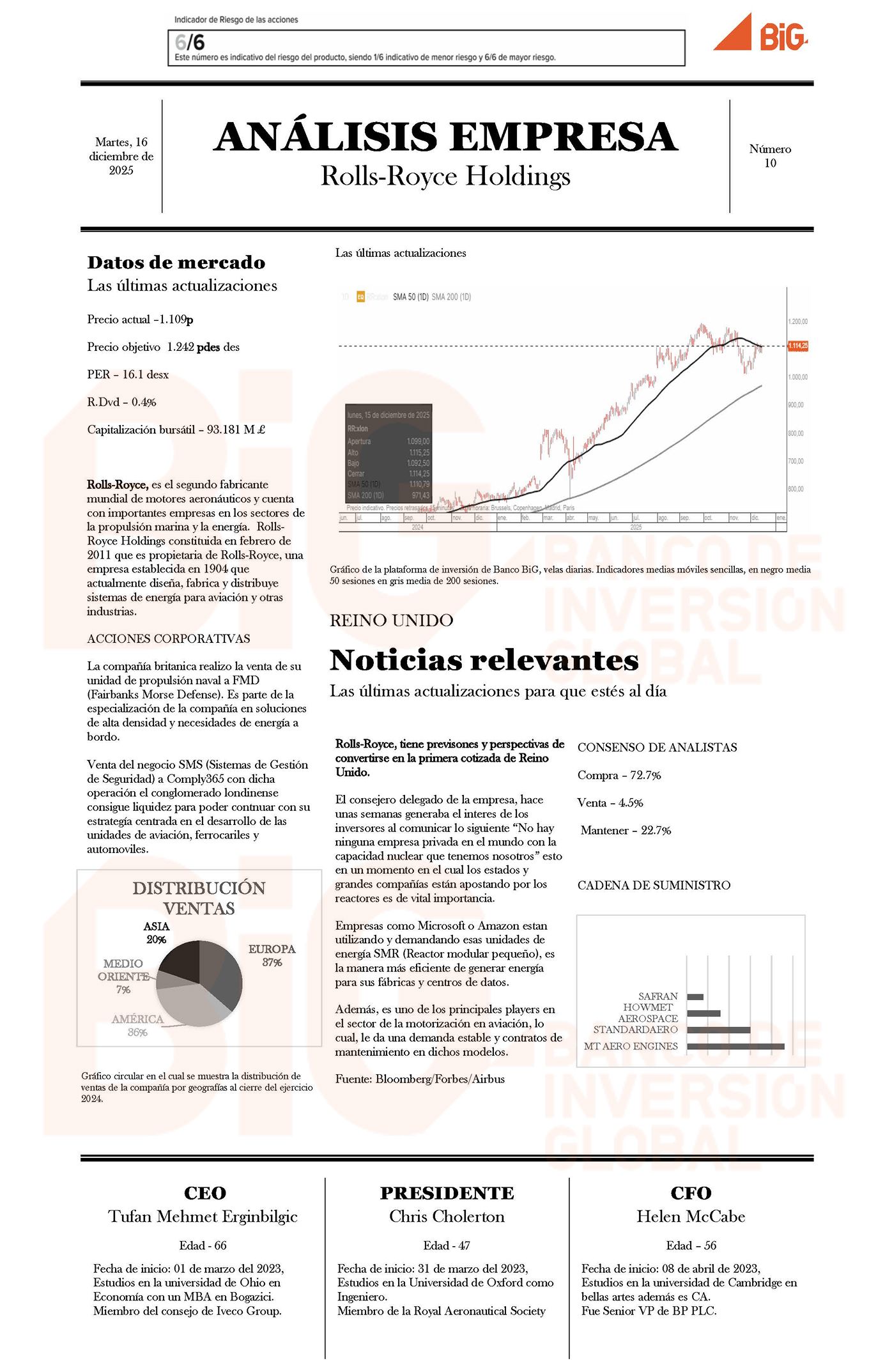 Rolls-Royce Holdings