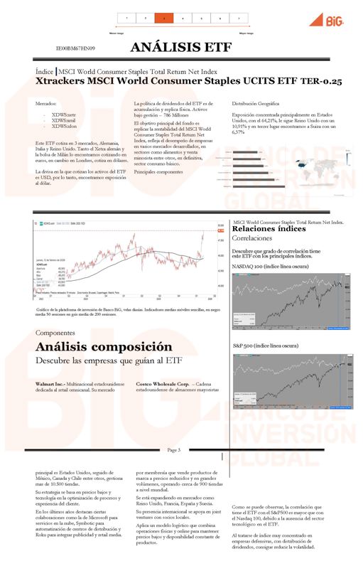 Xtrackers MSCI World Consumer Staples UCITS ETF TER-0.25