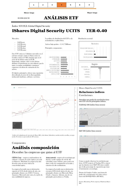 IShares Digital Security UCITS