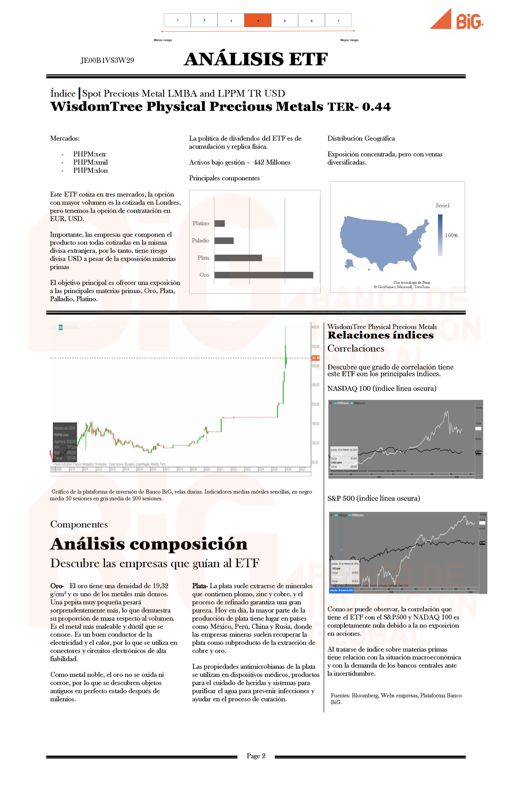 WisdomTree Physical Precious Metals