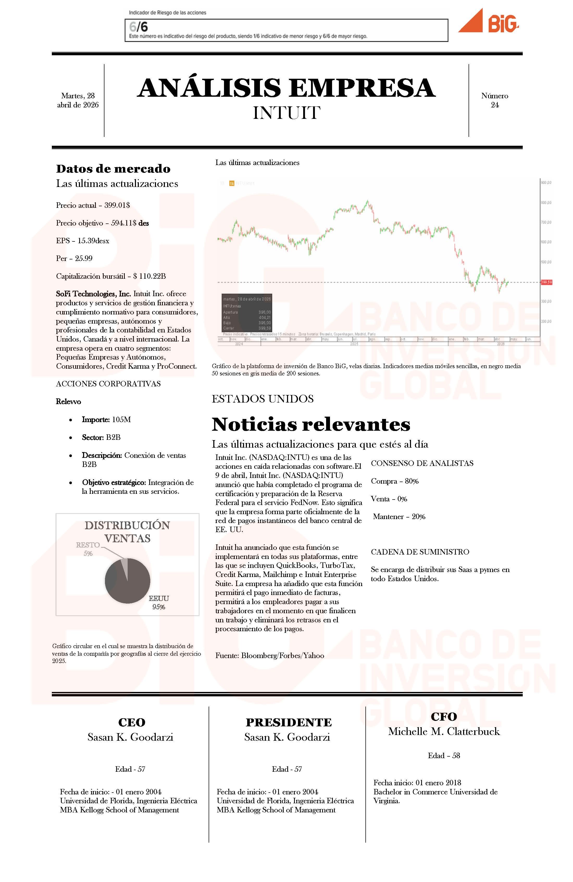 Análisis de empresa: INTUIT