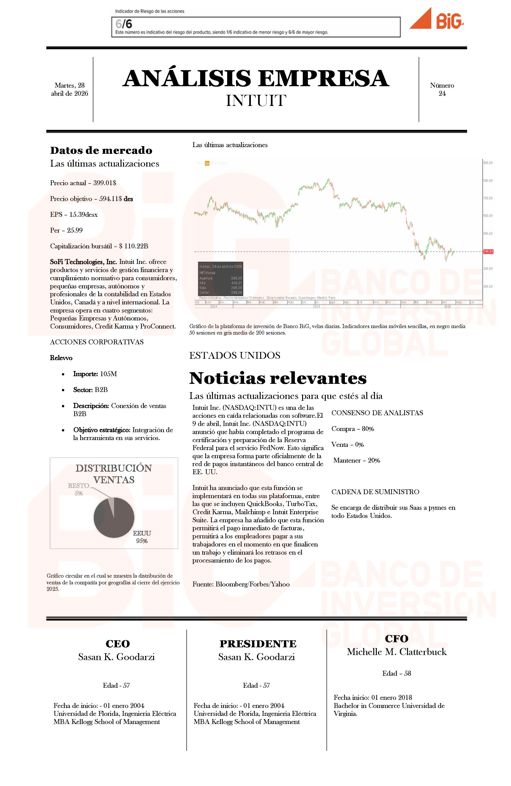 Análisis de empresa: INTUIT