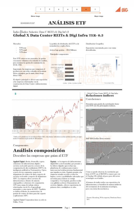 Global X Data Center REITs & Digi Infra TER-0,5